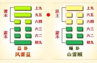 命卦查询|河洛理数排盘：免费查询个人河洛理数（易经推命）先天卦、后天。